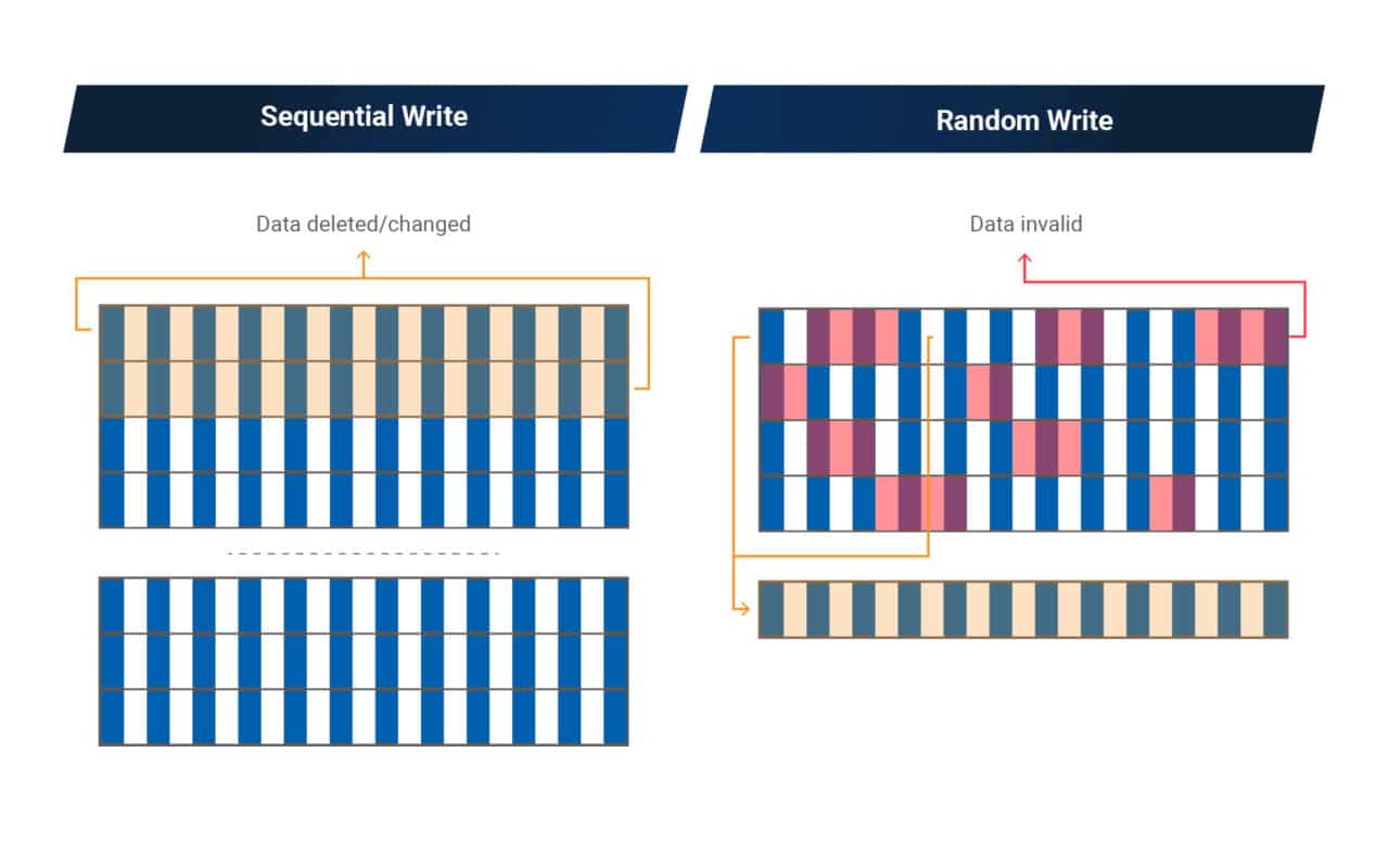 using-overprovisioning-with-ssds-phison-blog