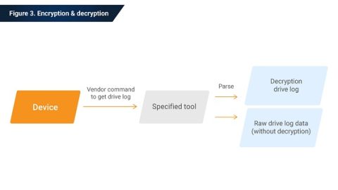 Using Drive Log for SSD Analysis - Phison Blog