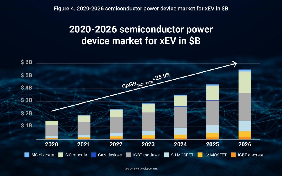Automotive Semiconductors - Phison Blog