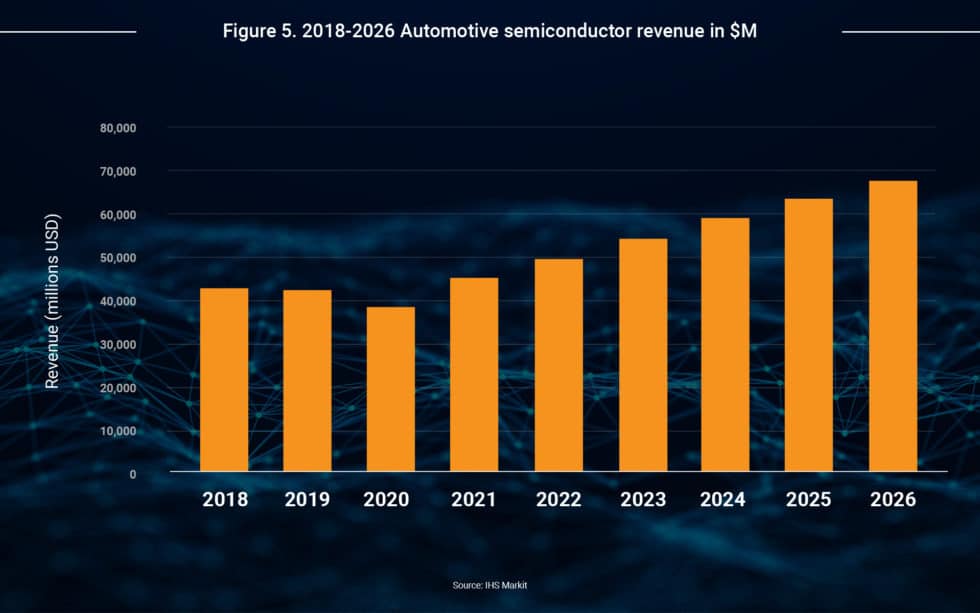 Automotive Semiconductors - Phison Blog