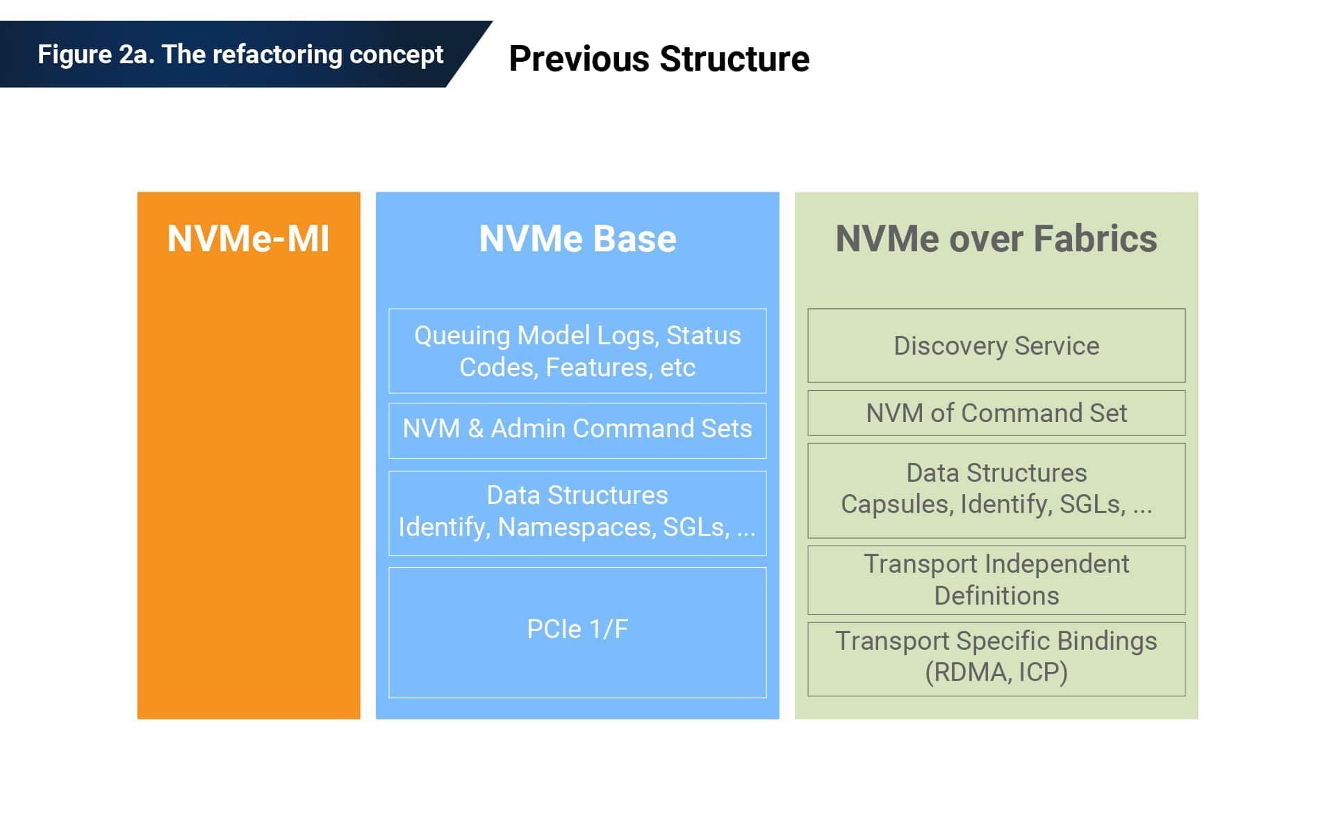 Specifications - NVM Express