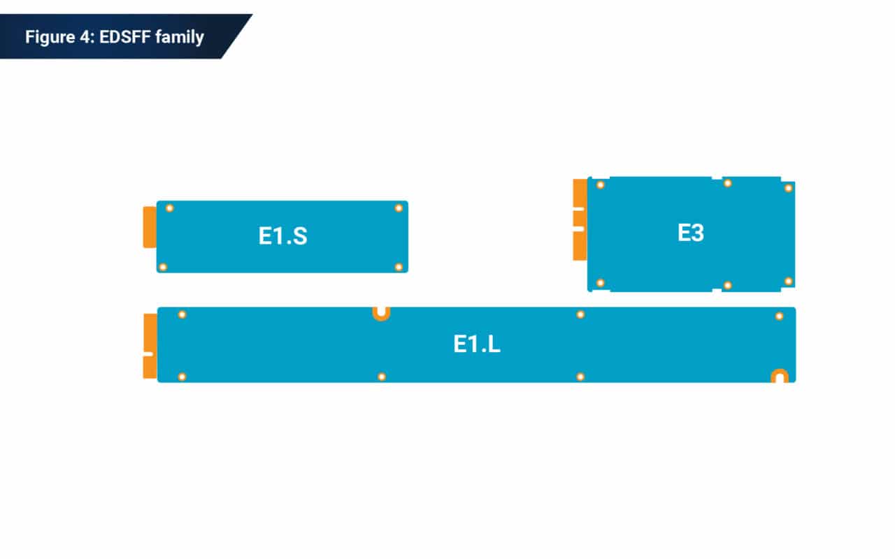 Nand Flash 101 Enterprise Ssd Form Factors Simplified Phison Blog