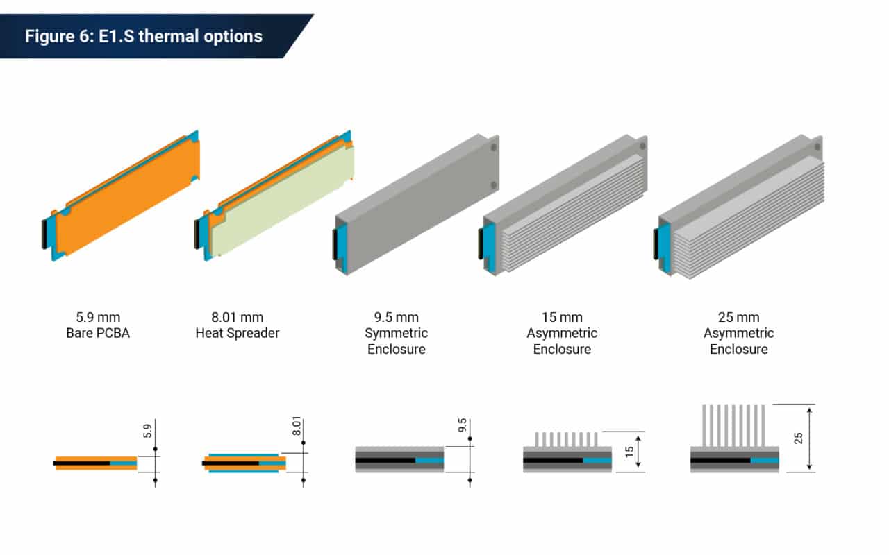 Nand Flash 101 Enterprise Ssd Form Factors Simplified Phison Blog