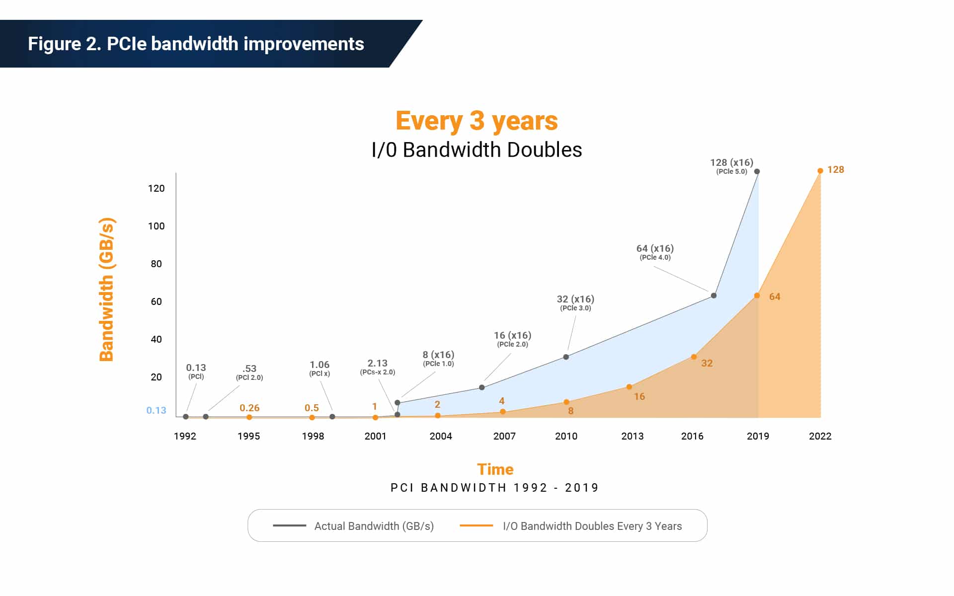 PHISON Electronics Corp. - Phison is Enabling Custom PCIe Gen5 SSDs to Ship  in 2022