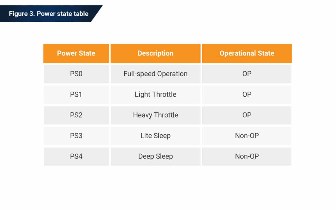 The Importance of Efficient SSD Power Management Phison Blog