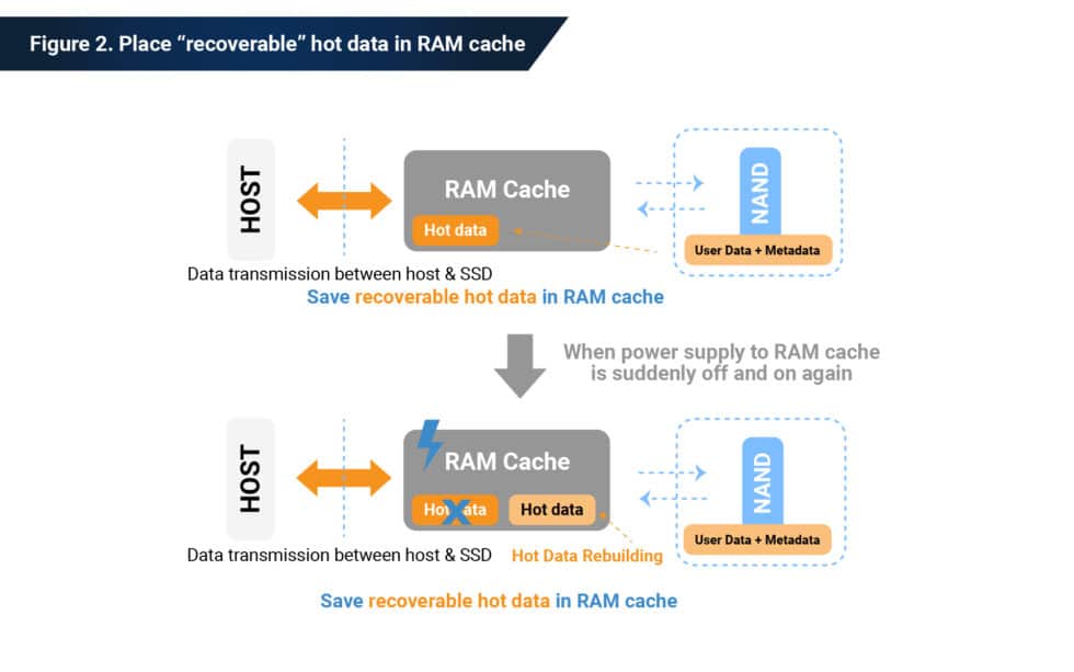 SmartFlush™ Phison Blog