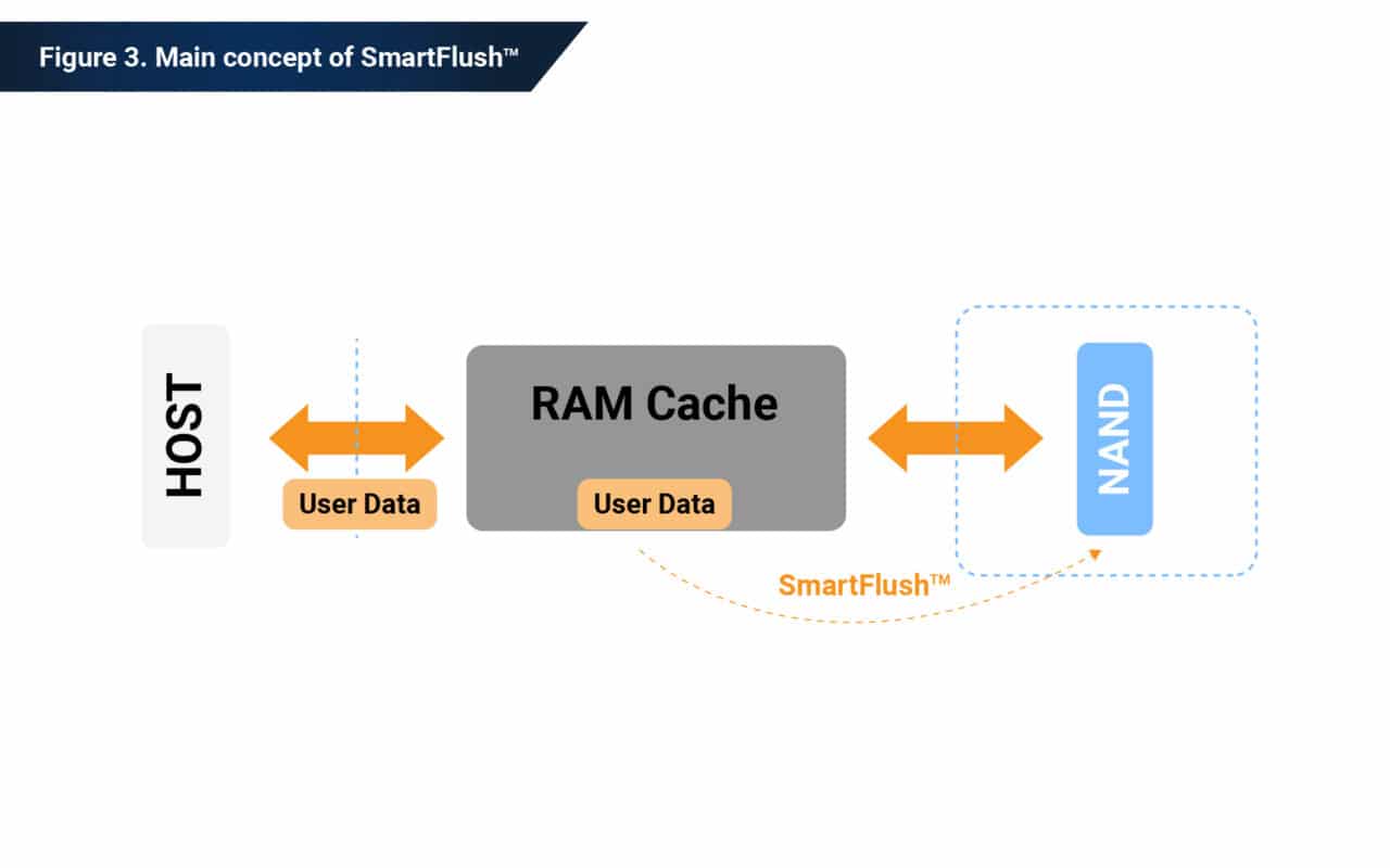 SmartFlush™ Phison Blog