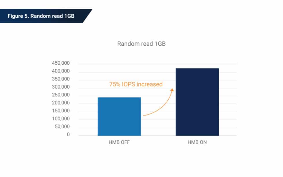 Host Memory Buffer