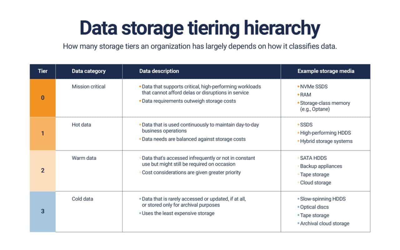 How Data Growth Impacts Enterprise Storage Phison Blog
