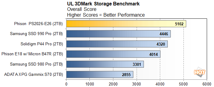 CES 2022 Data Round Up – New PCIe 5 SSDs, WiFi 6E Releases, USB 4, PHISON  E26 Speeds, New QNAPs and More – NAS Compares