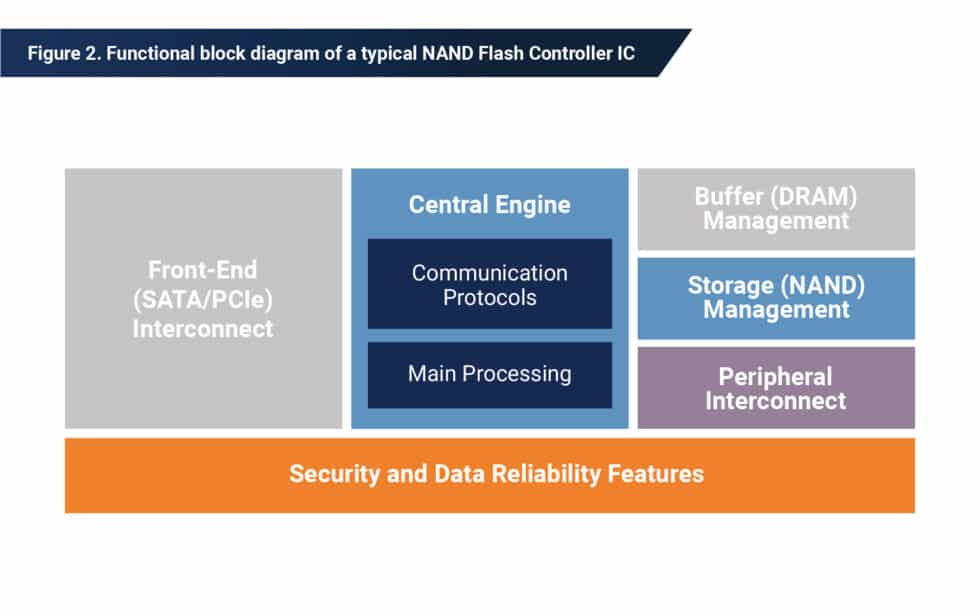 IC 101 The Integrated Circuit Design Process Phison Blog